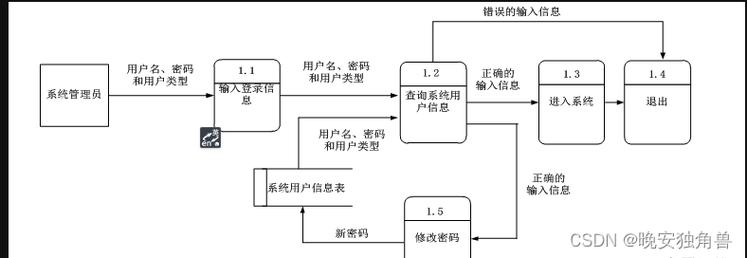 欧尚集成灶的er-1的故障代码