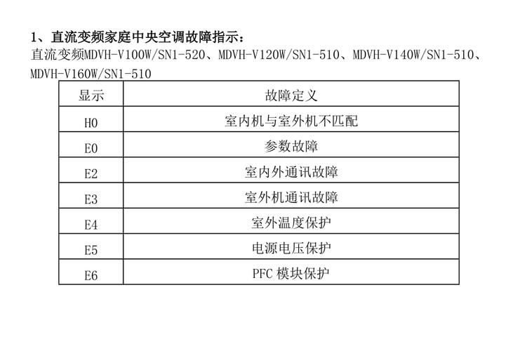 空调各故障代码