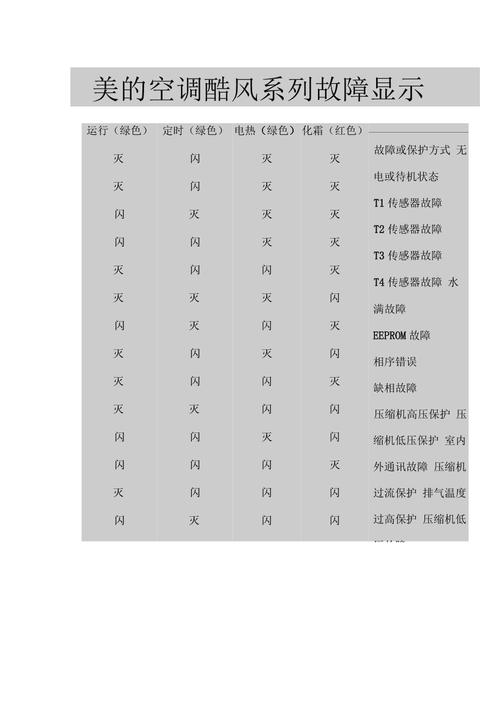 空调故障源因