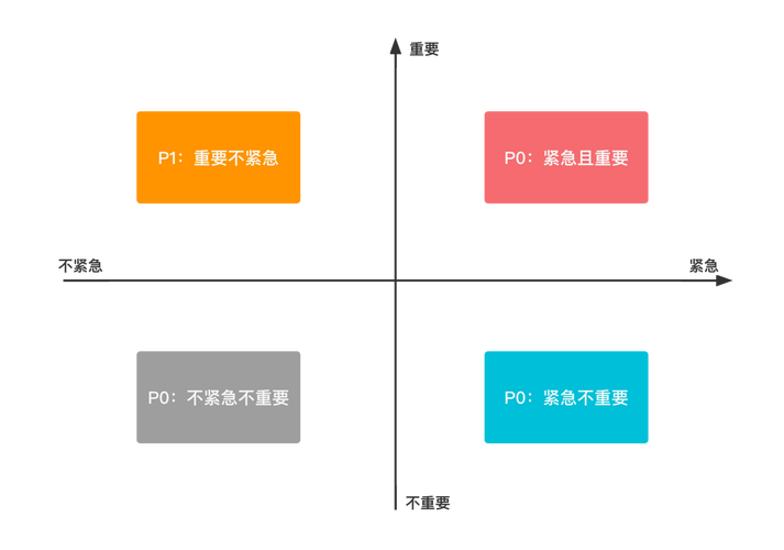 丽贵集成灶故障代码p3