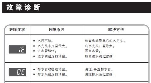 lg滚筒洗衣机故障码怎么解决