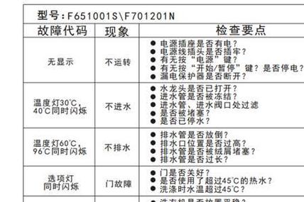 惠普洗衣机故障码e1