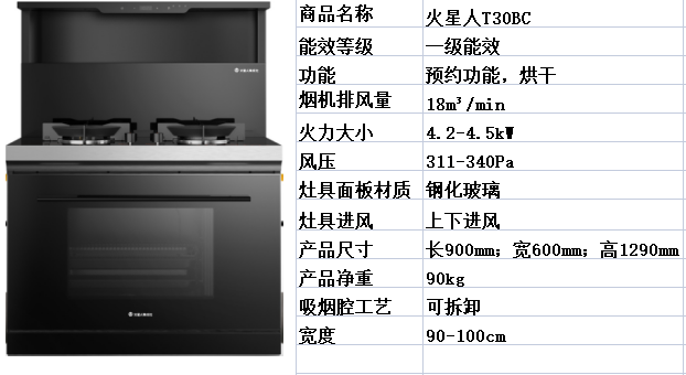 火星人集成灶故障代码e7