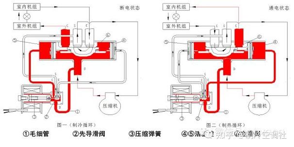 空气能串气故障