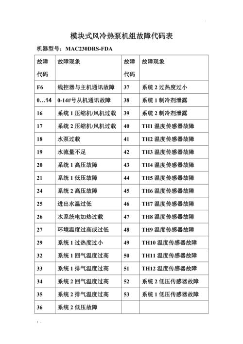 麦迪尔保险柜故障代码表