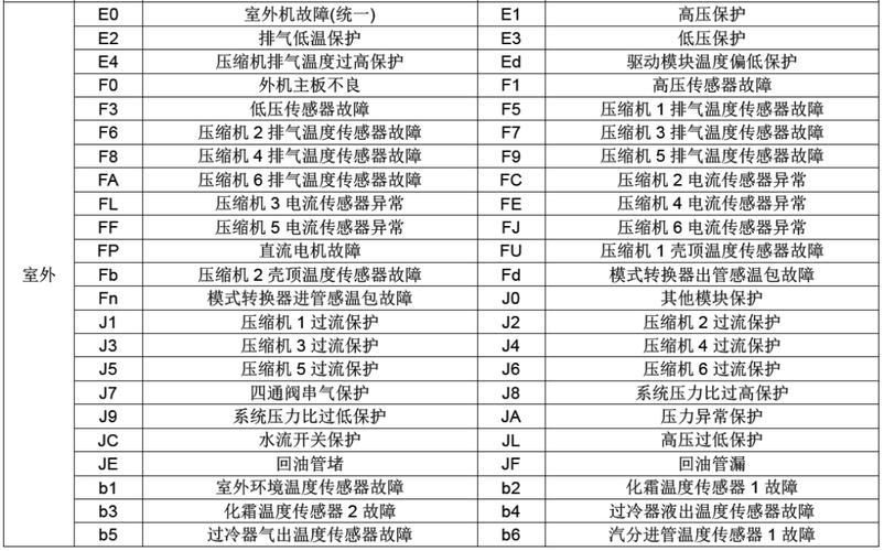 奥帅集成灶故障代码a3