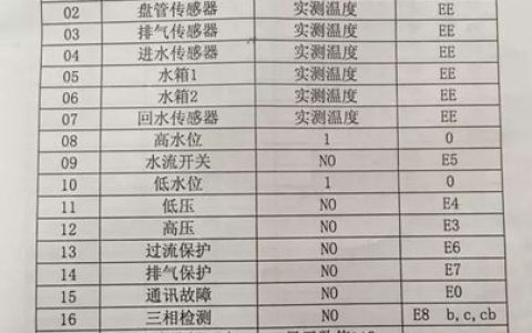 遇到空气能故障代码e3，我该如何迅速解决？