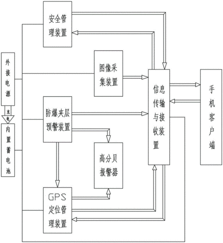 智能保险柜系统故障原因