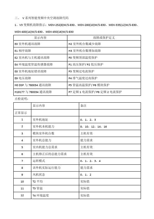 美的洗衣机f8故障码