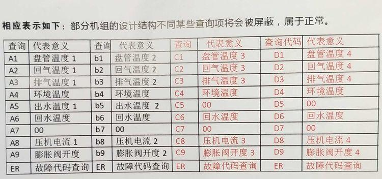 德能空气能故障码表