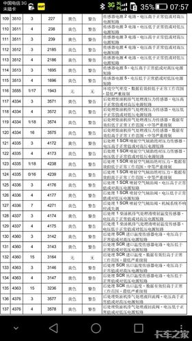 美宜佳消毒柜故障码查询