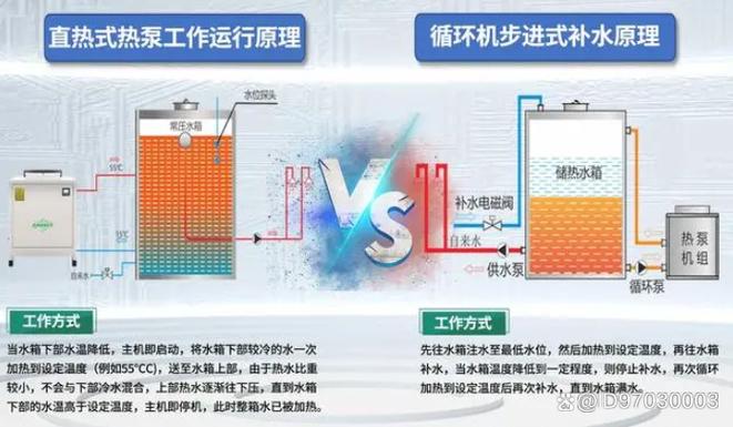 空气能空调水流量故障