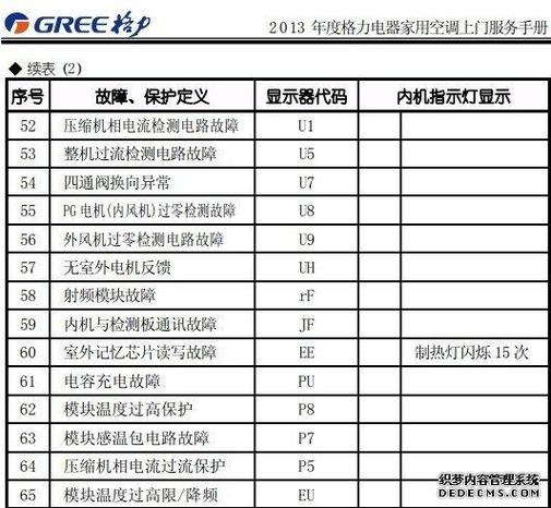 空调风门故障码