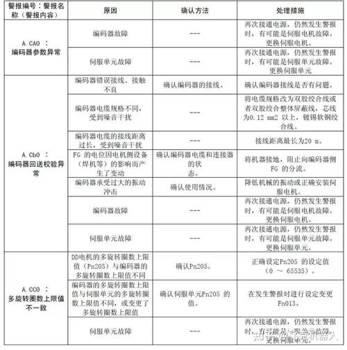 安海防盗门故障维修大全