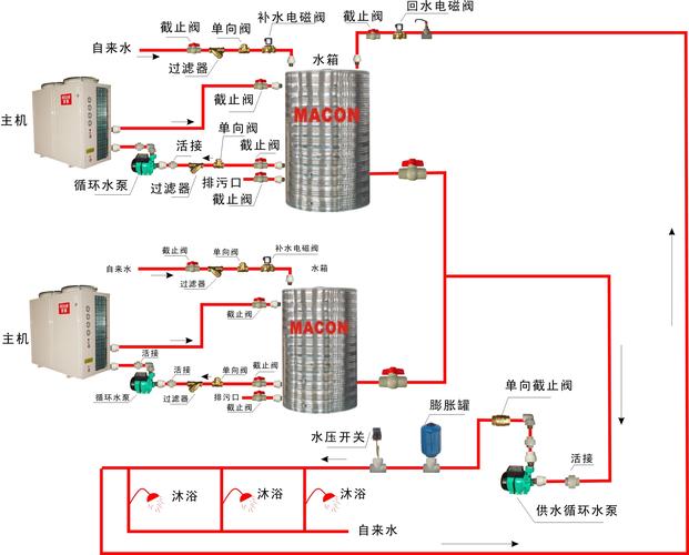 美肯空气能故障p1