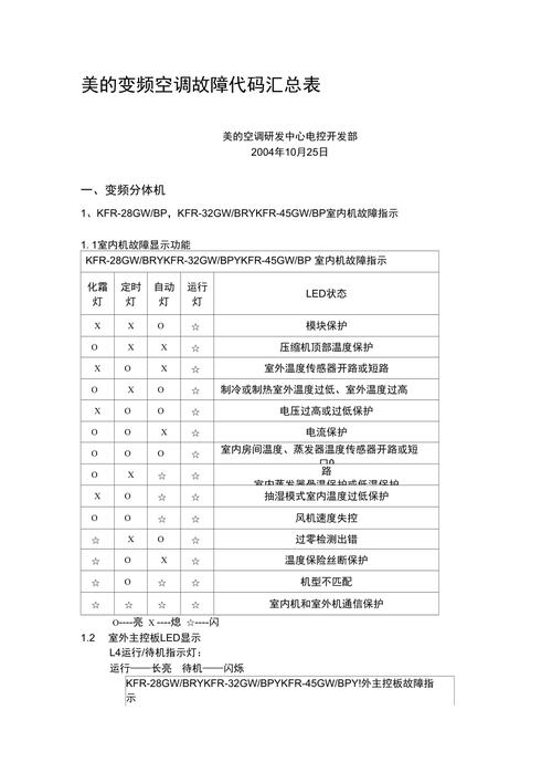 空调120故障代码