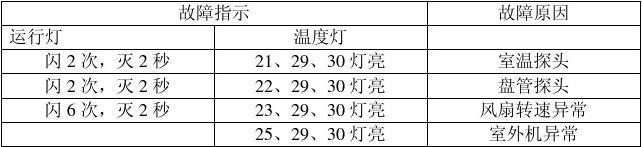 格兰仕空调故障介绍