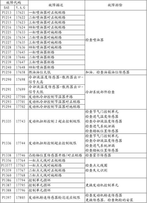 永安防盗门故障代码表查询