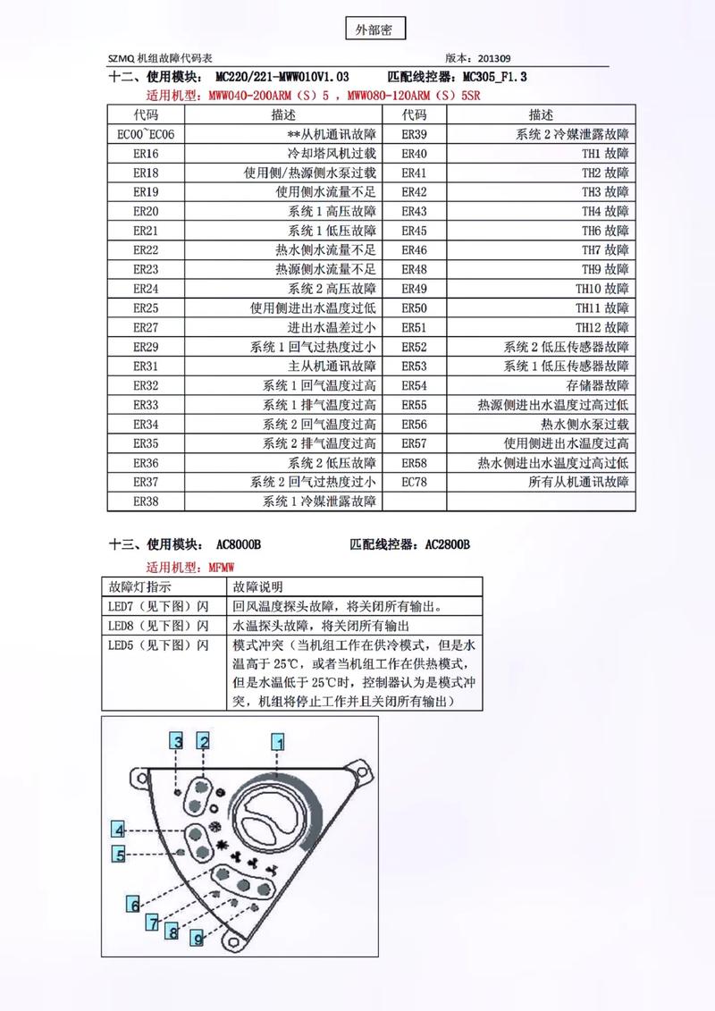 tica空调故障11