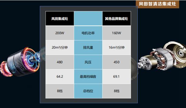 风田集成灶故障代码f9