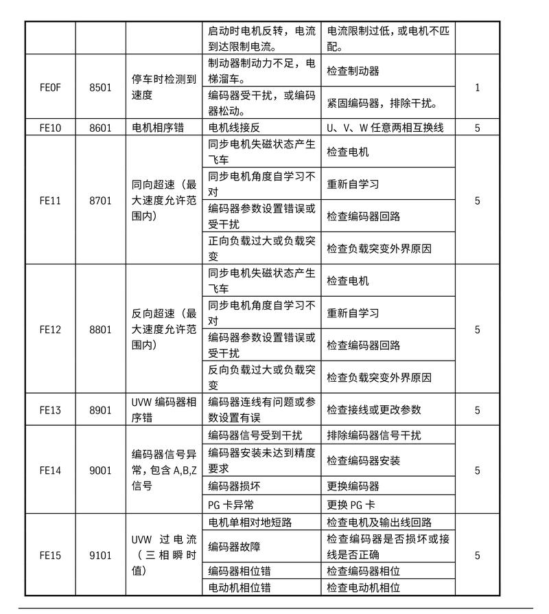 确时集成灶故障代码b28