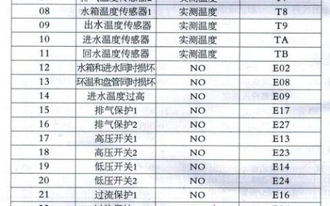 西奥多空气能热泵出现故障了吗？