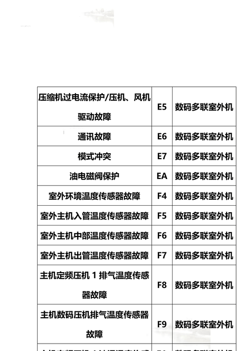 空调坏了故障码