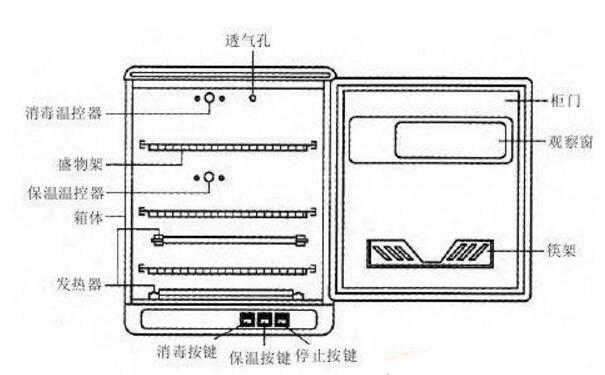 消毒柜502是什么故障