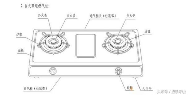 燃气灶常见故障及排除方法