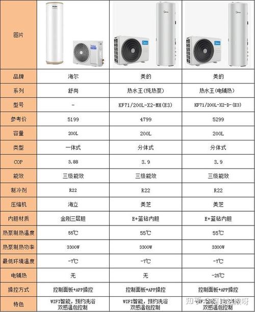 空气能故障显示r22