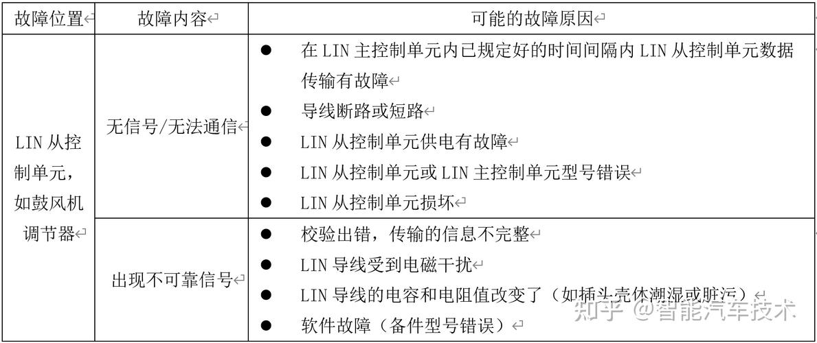 lin总线空调故障