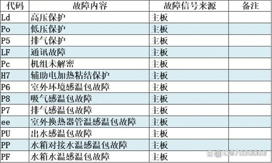 格力空气能故障码f6