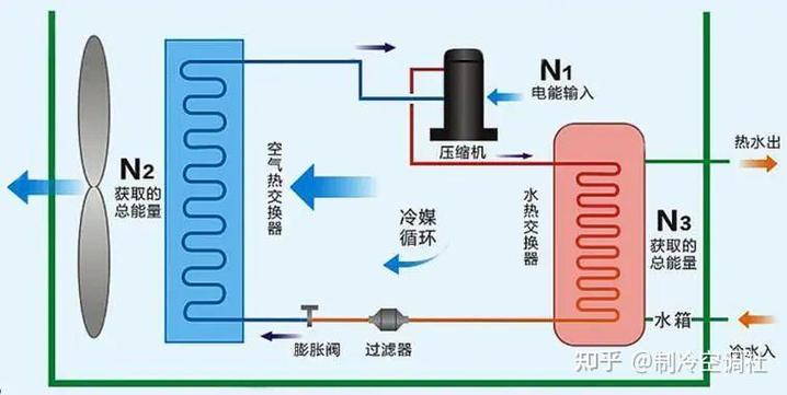 空气能热泵E11故障码