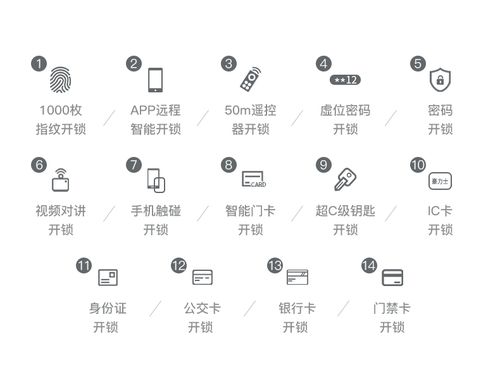 智能锁故障怎么开锁电脑