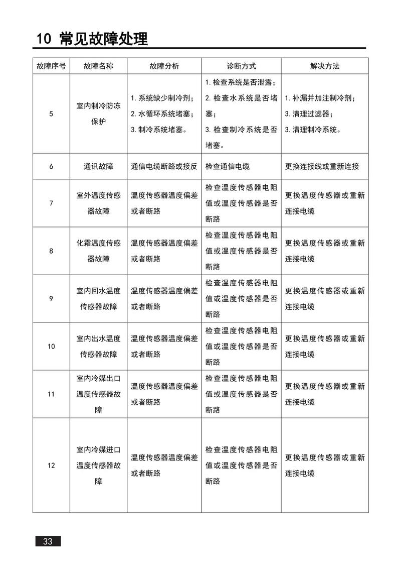 继忆力空气能热泵故障码