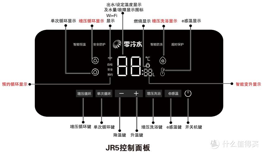 海尔tr零冷水热水器f4故障码