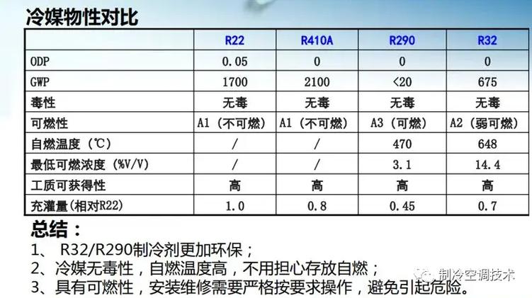 三菱空气能热水器r22故障码