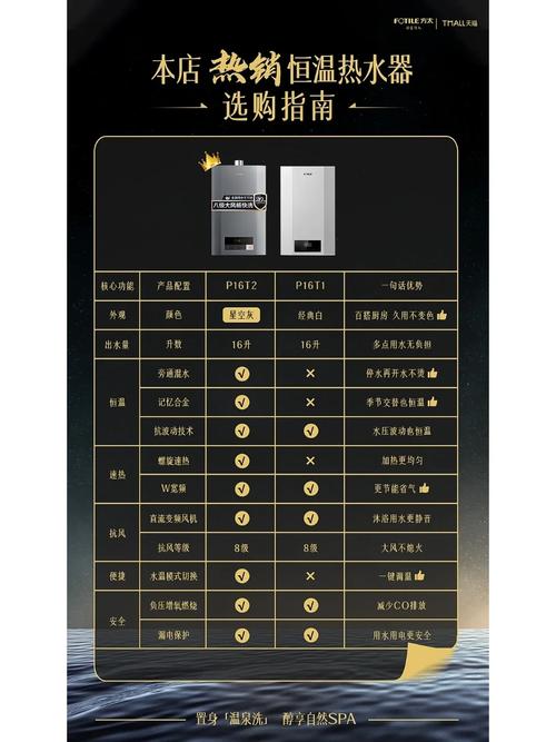 方太热水器故障码20s什么意思