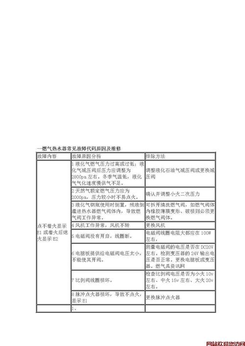 便携热水器显示故障码怎么办