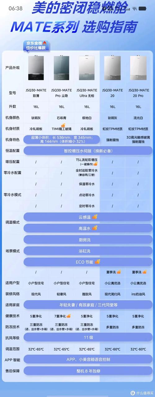 美的热水器故障码e25代表什么