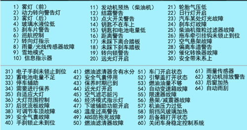 申花热水器显示a3故障码