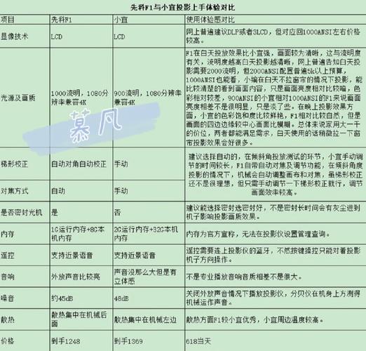 先锋热水器f1故障码是啥原因