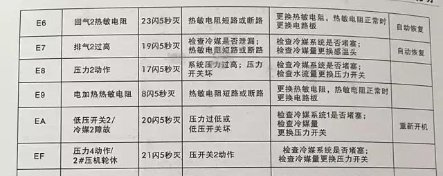 宇彤空气能热水器故障码 E4