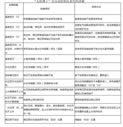 豪瓦特热水器e2故障码