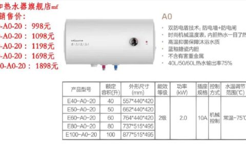 万和电热水器出现F8故障码怎么办？