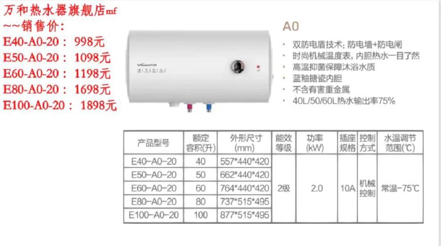 万和电热水器故障码F8