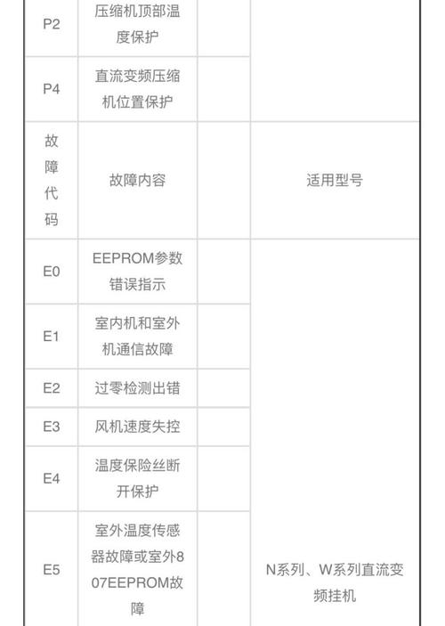 美的热水器显e03故障码咋解决