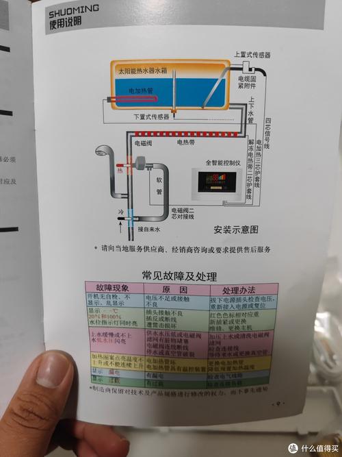 力诺瑞特电热水器故障码大全