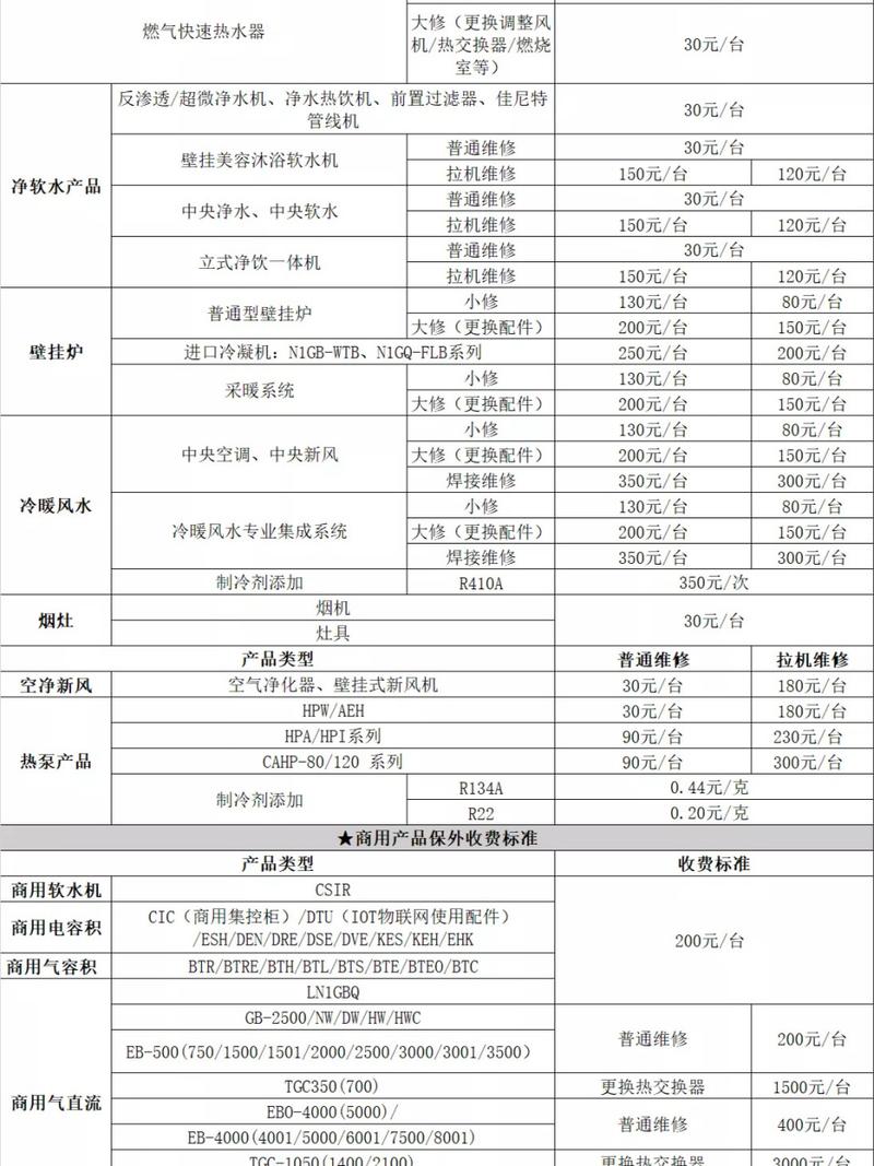 热水器e5代码什么故障