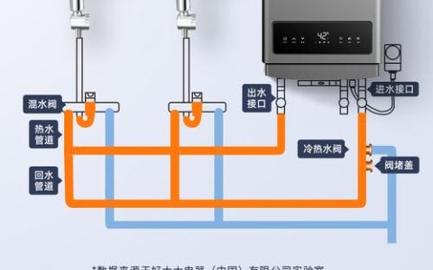 真情好太太热水器显示E1故障码，该如何解决？